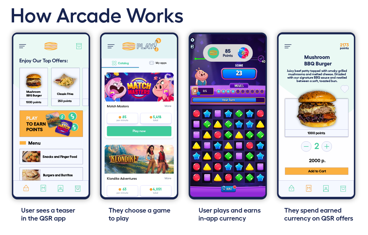 Image illustrating Arcade's user flow
